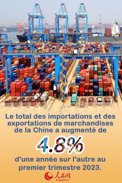 Infographie : le commerce extérieur de la Chine renoue avec la croissance