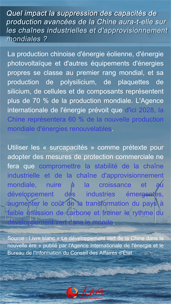 Dix questions sur la ? théorie des surcapacités chinoises ?